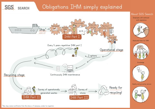 Obligations IHM simply explained